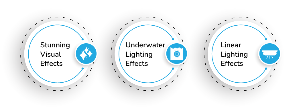 Fountain Lighting and its Characteristics